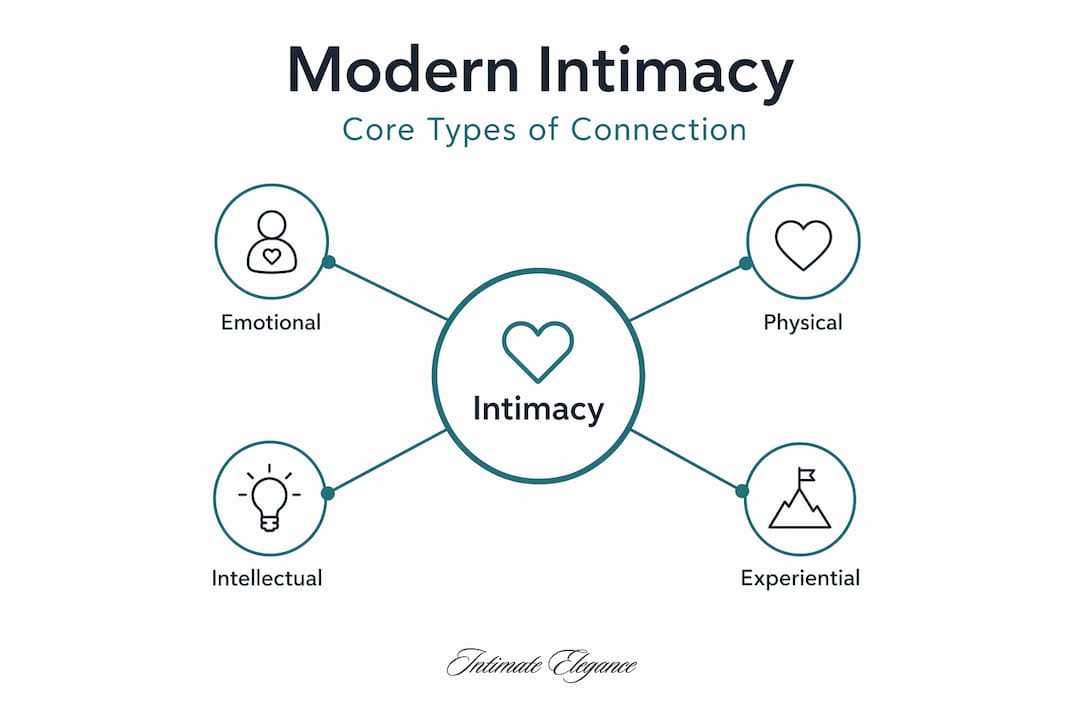 Hierarchy infographic of modern intimacy types