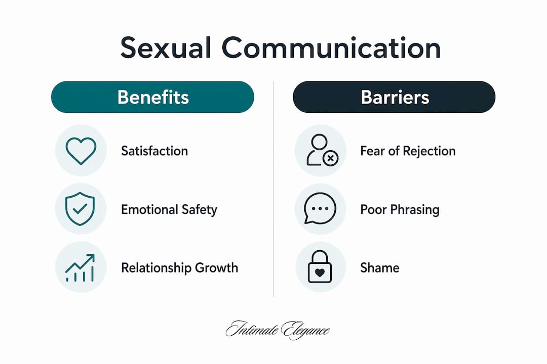 Infographic comparing benefits and barriers of sexual communication