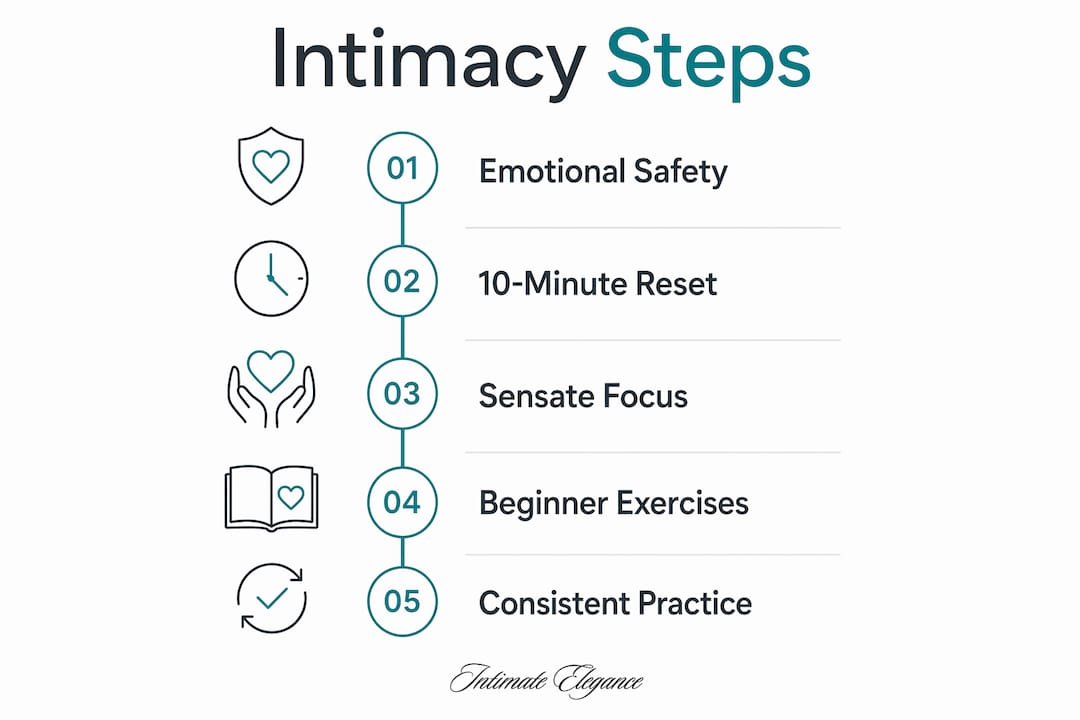 Infographic illustrating five key intimacy improvement steps