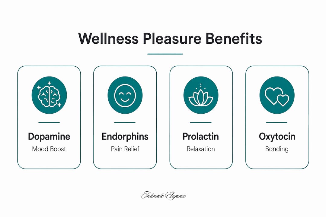 Infographic showing physiological and psychological wellness pleasure benefits