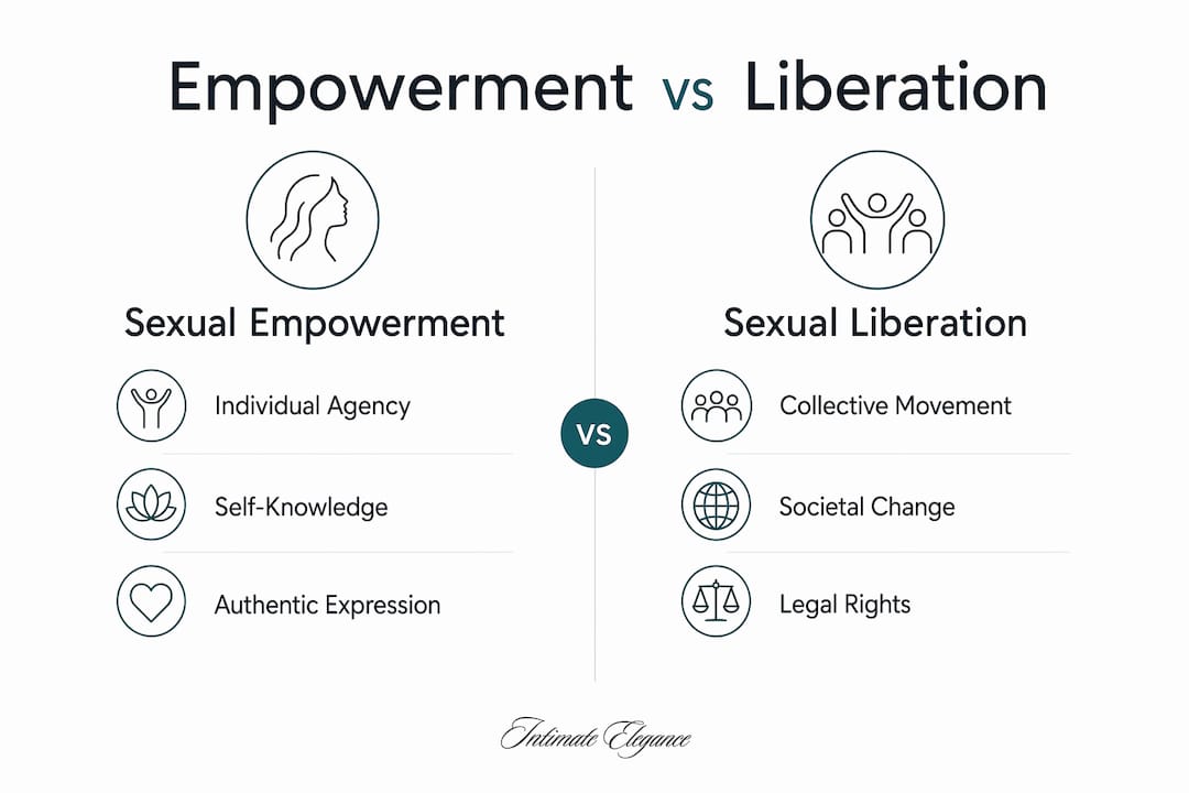 Infographic comparing sexual empowerment and liberation