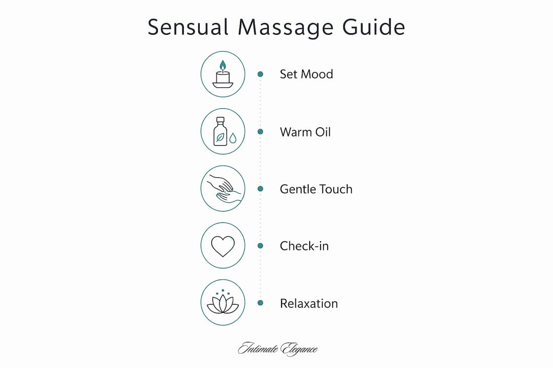 Infographic showing steps of sensual massage