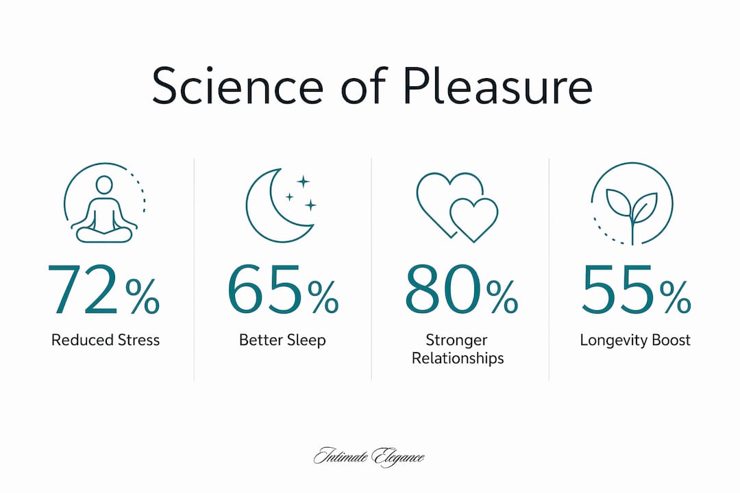 Infographic showing benefits of prioritising pleasure