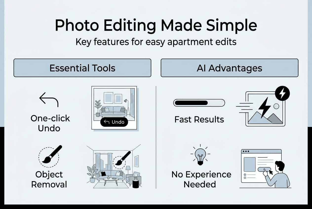 Infographic of easy apartment photo editing features