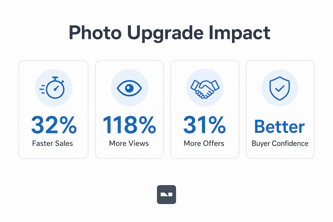 Infographic showing key benefits of upgraded property photos