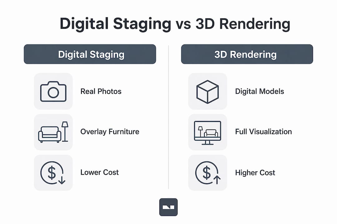 Comparison infographic of digital staging and 3D rendering