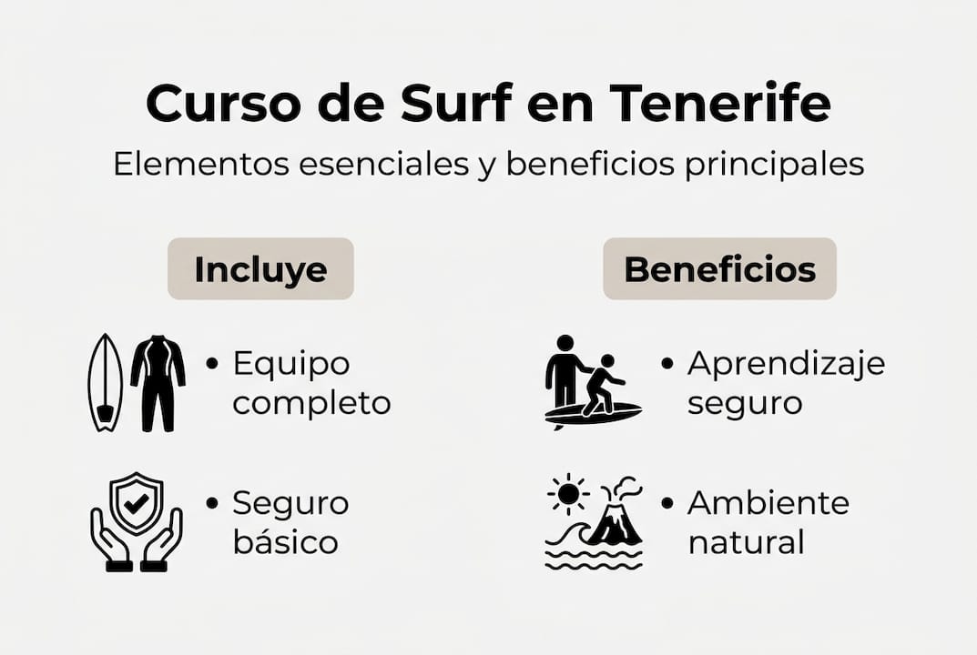 Guía visual para apuntarte a un curso de surf en Tenerife