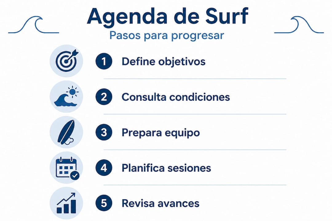 Organiza tu agenda de surf y mejora tu práctica en Tenerife