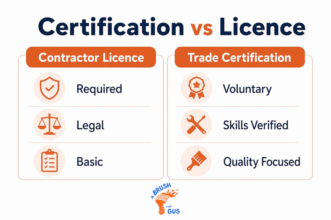 Infographic comparing painting certification and licence differences