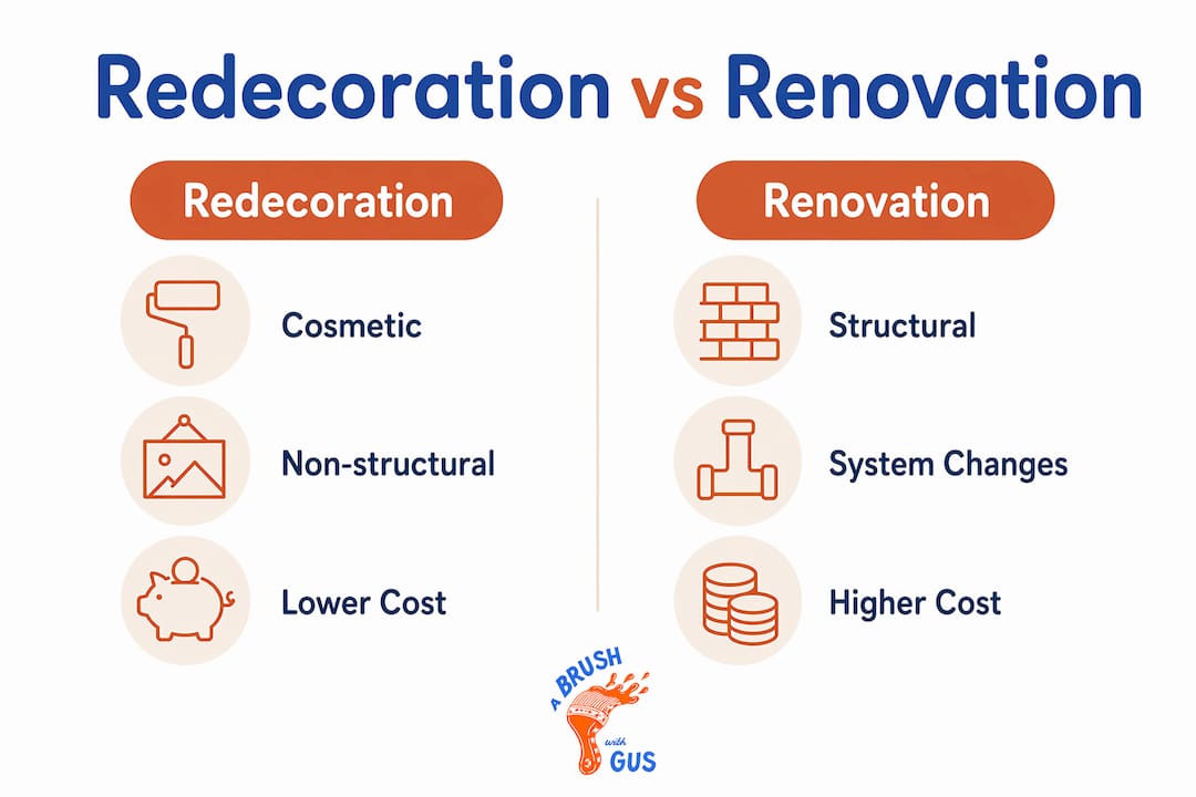 Infographic comparing redecoration and renovation features