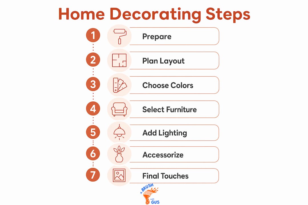 Infographic displaying 7 step home decorating process