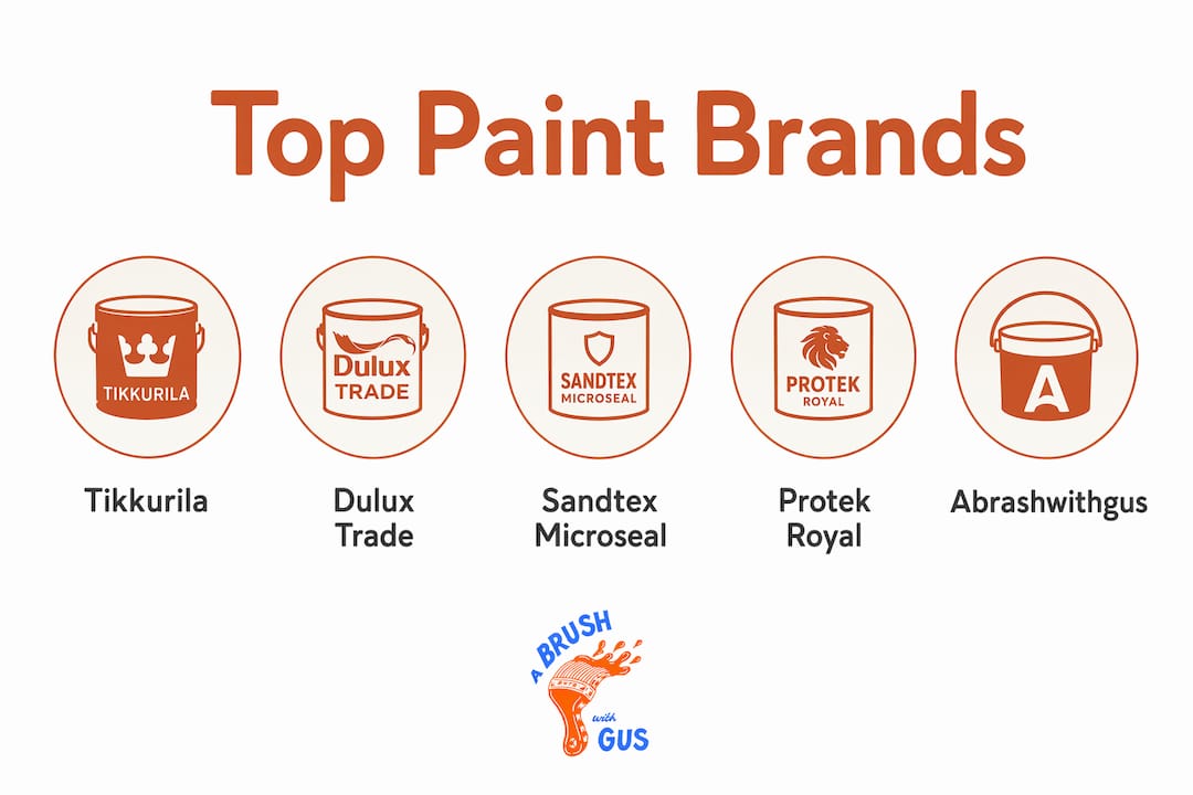 Infographic showing top exterior paint brands hierarchy in UK