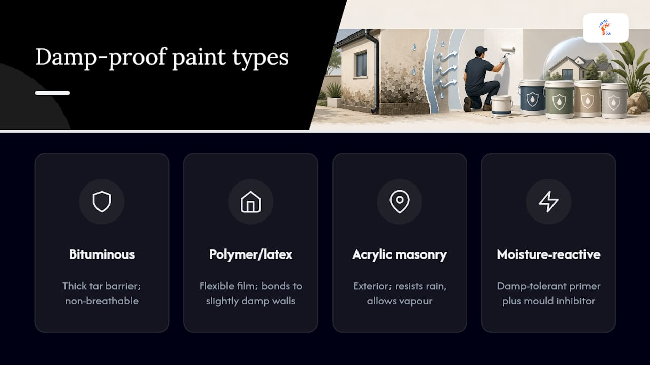 Comparison chart of damp-proof paint types and features