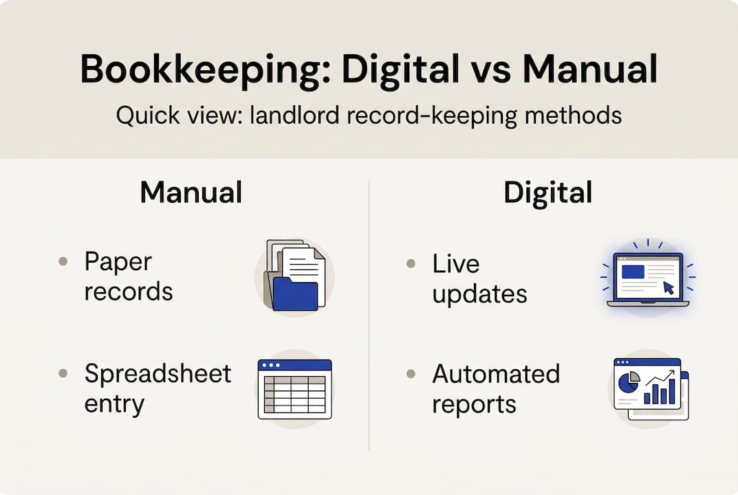 Infographic showing manual versus digital bookkeeping