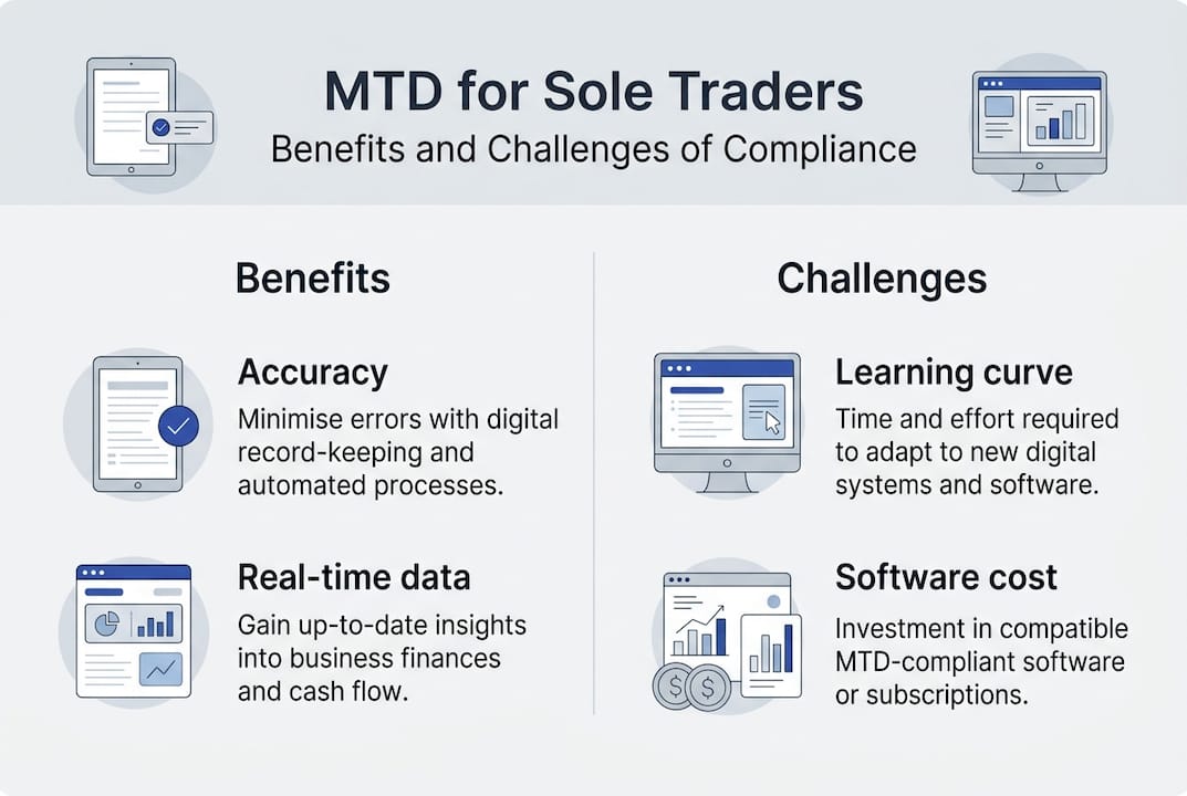 Infographic showing MTD compliance benefits and challenges