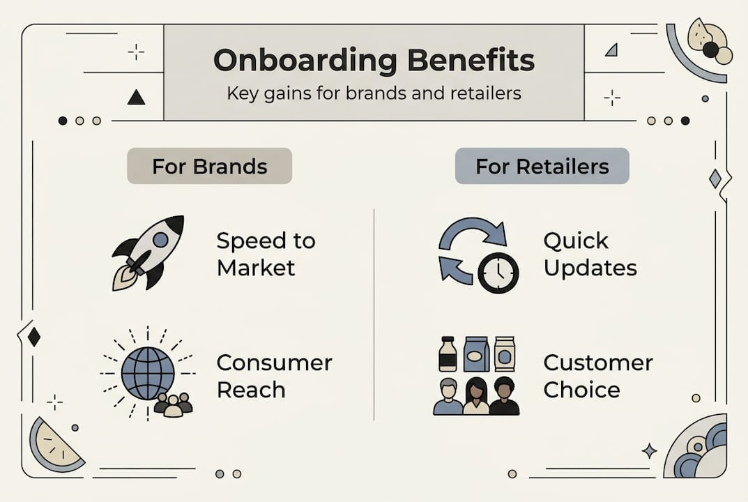 Infographic on food brand onboarding benefits