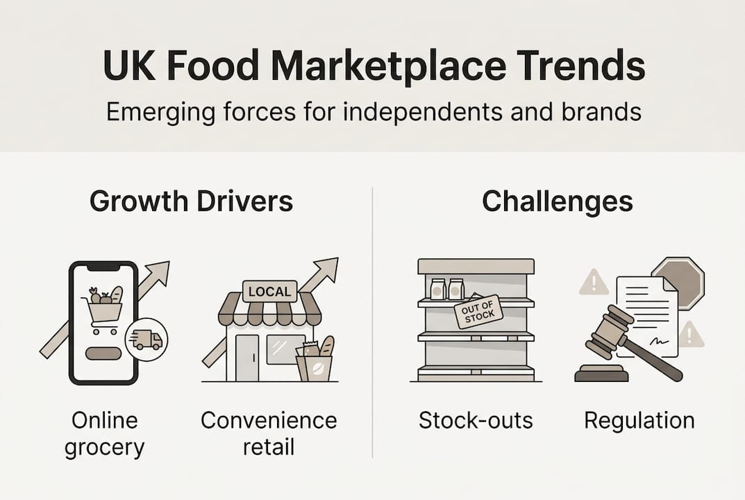Infographic shows UK food marketplace trends
