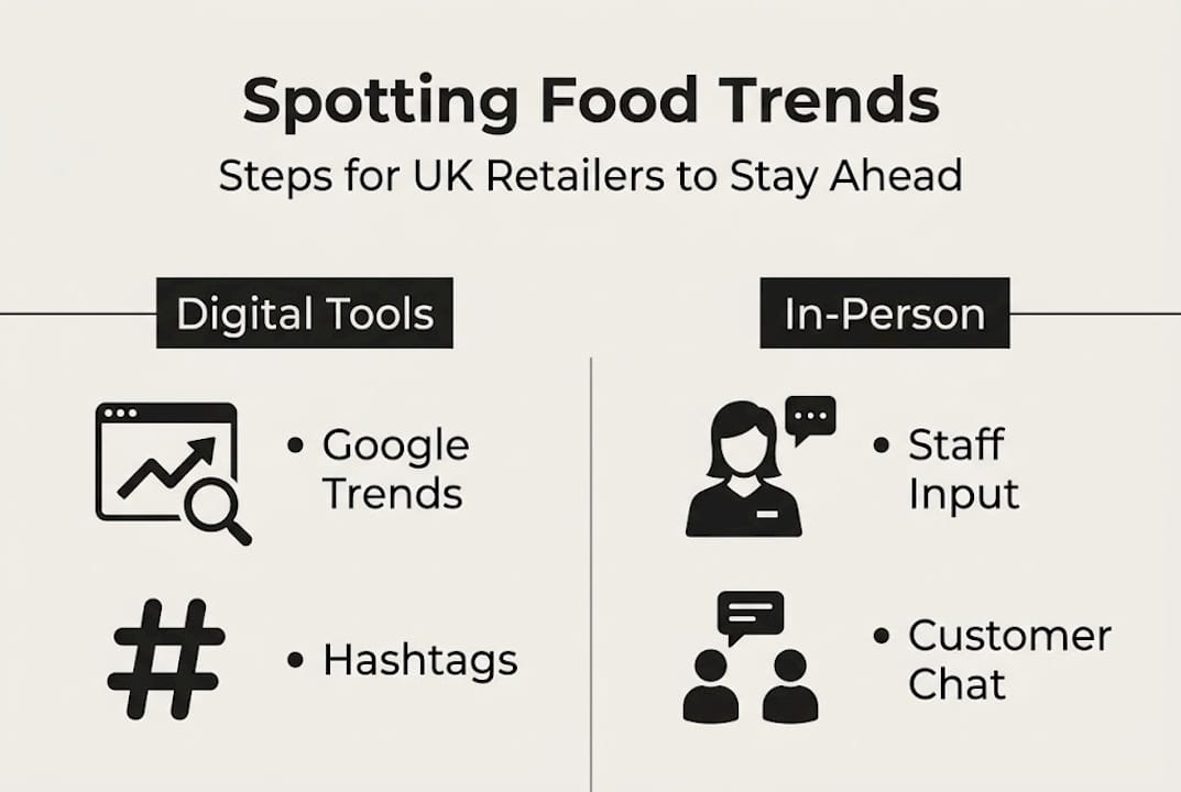 Infographic on spotting food trends for retailers