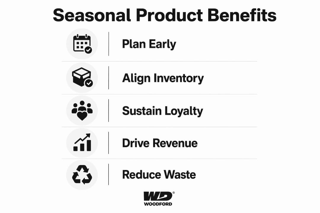 Infographic showing key benefits of seasonal products