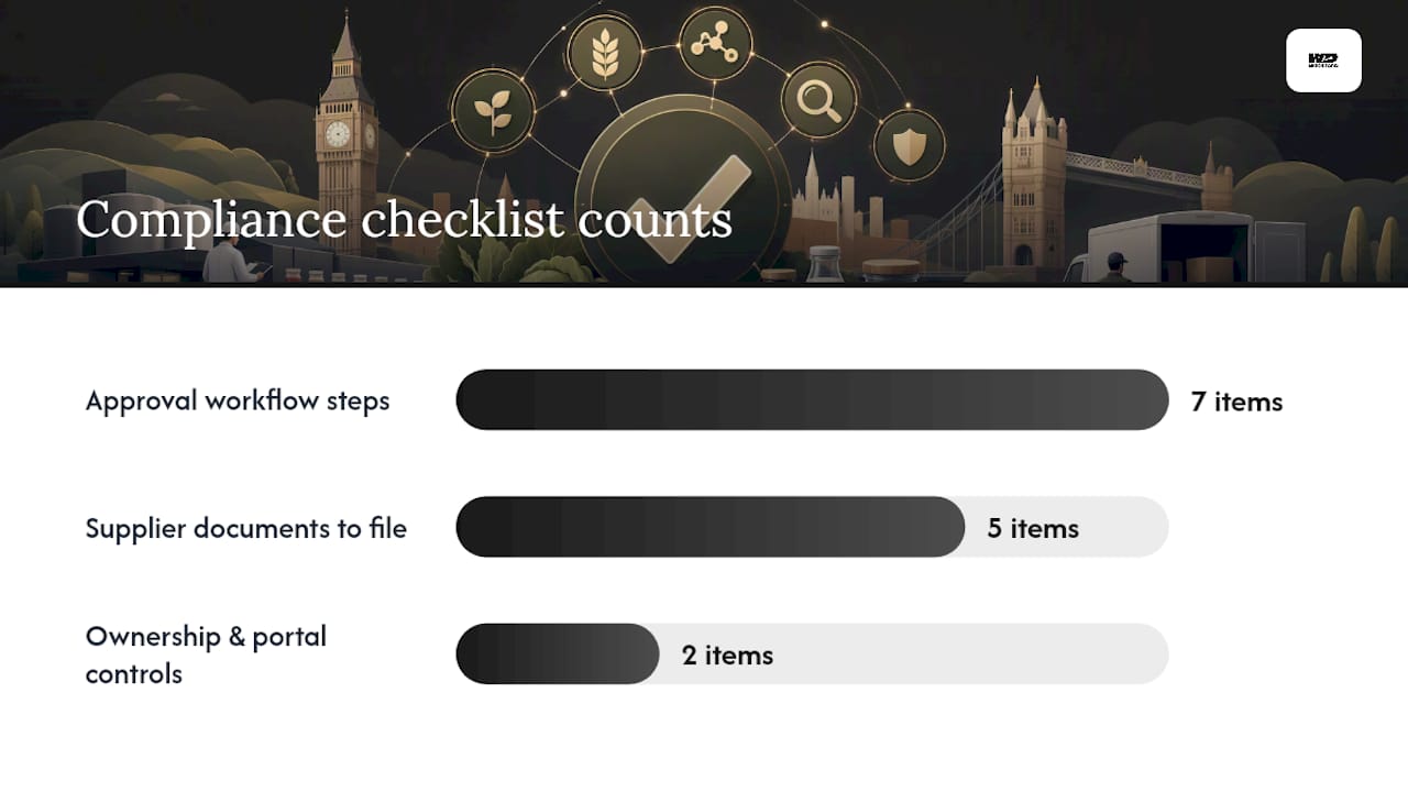 How to build a repeatable label compliance workflow — overview diagram