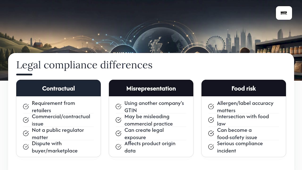 Legal and compliance considerations for GS1 barcode use in the UK — overview diagram