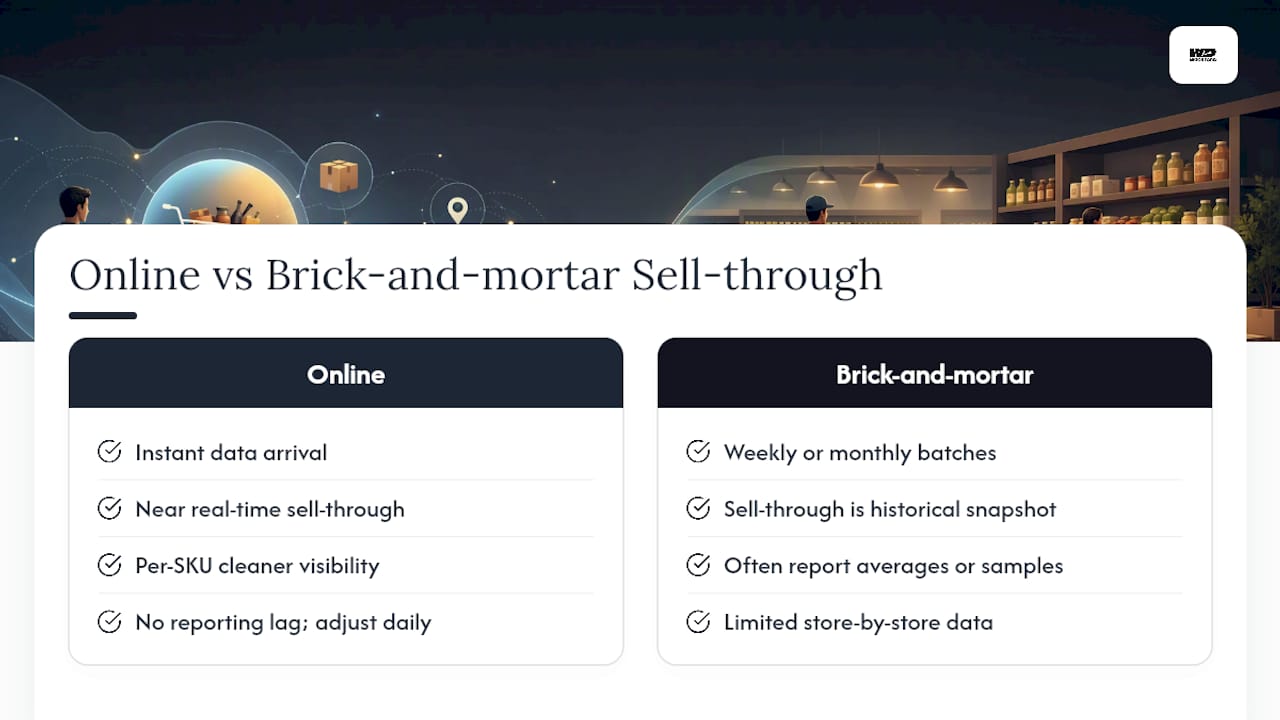 Online versus physical retail sell-through comparison
