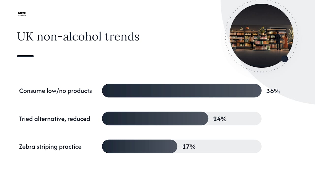 UK low and no alcohol behaviour figures
