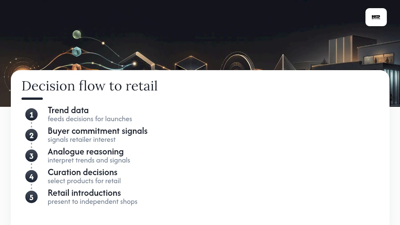 Forecasting signals flowing into retail introductions