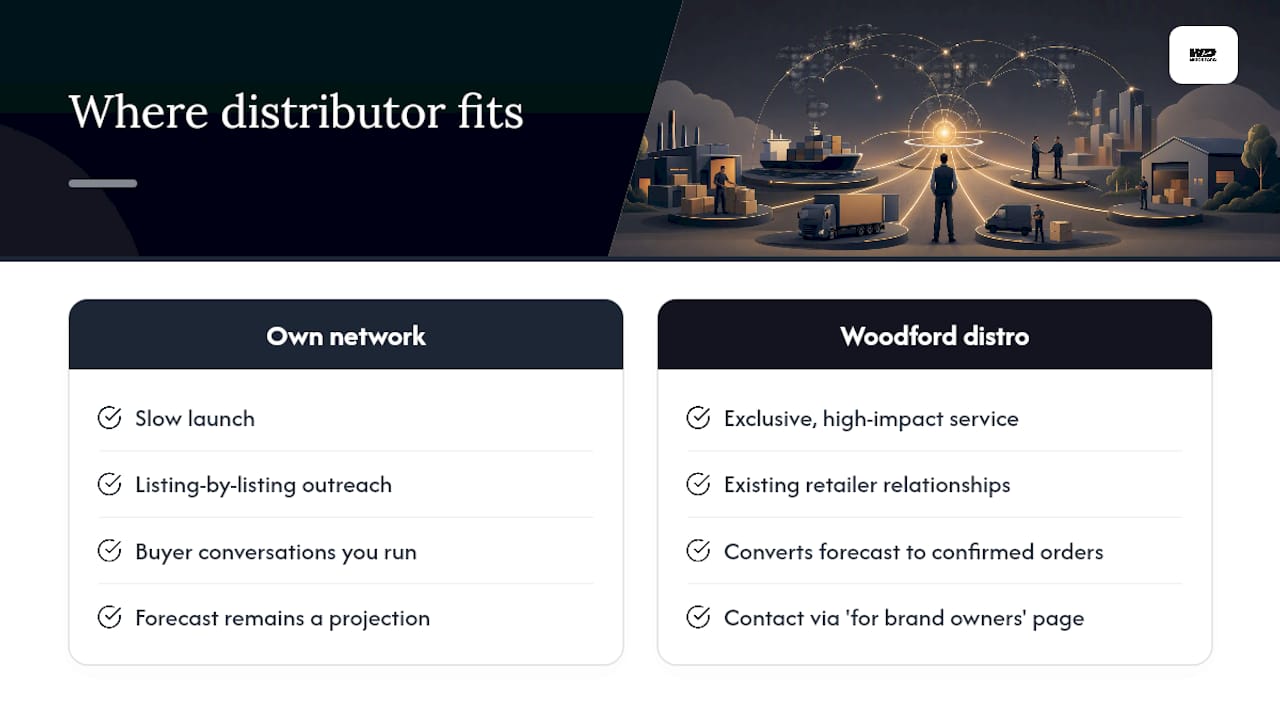 Where a distribution partner fits into the picture — overview diagram