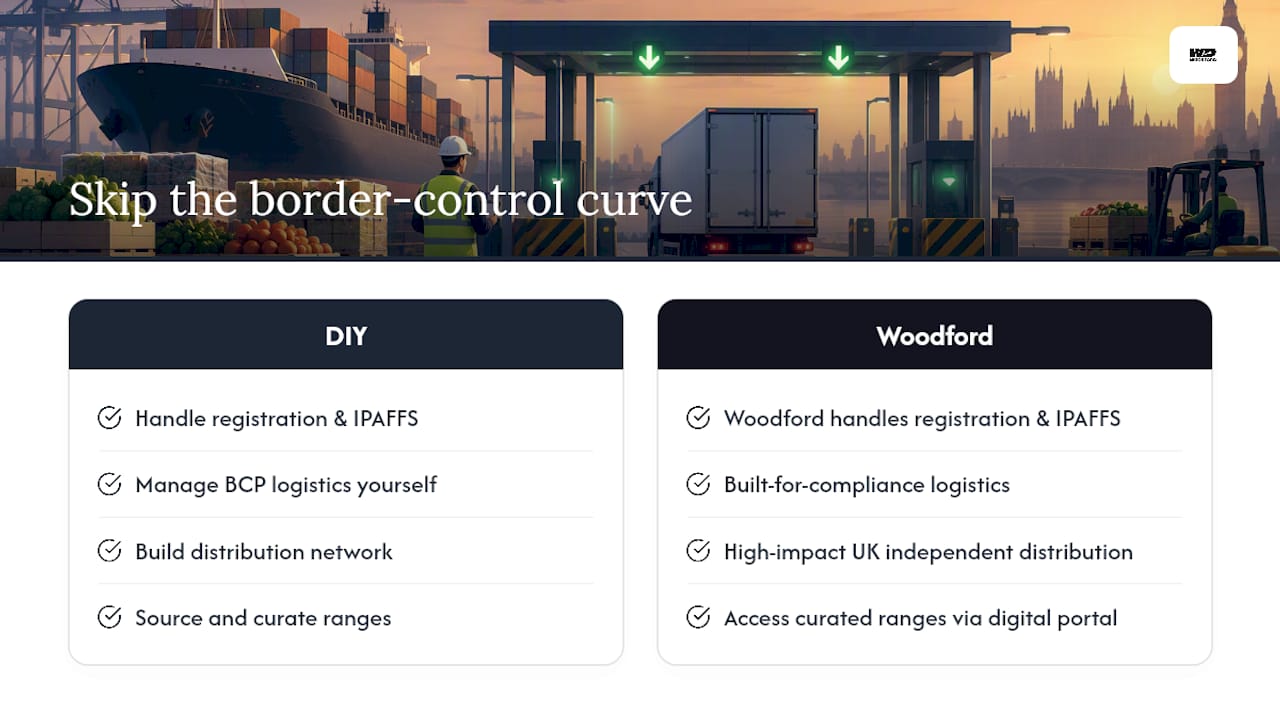 How Woodford helps you skip the border-control learning curve — overview diagram
