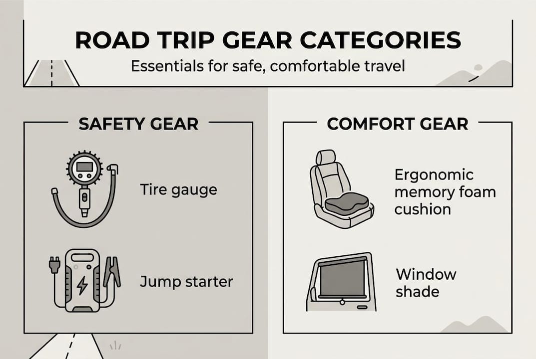 Infographic summarizing road trip gear types