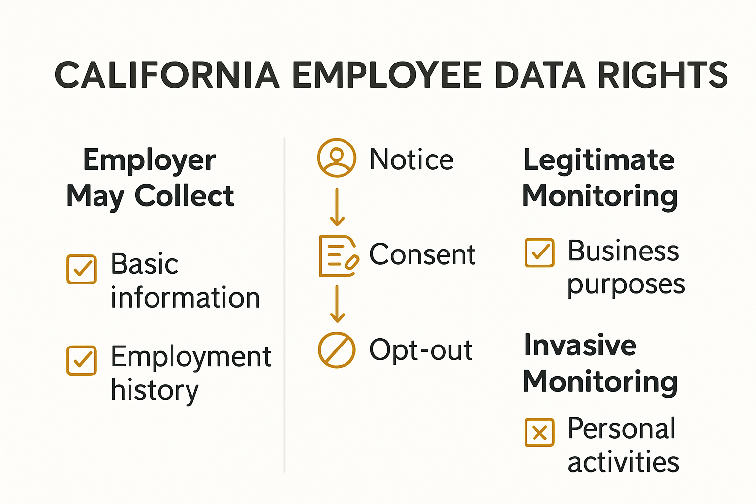 California employee data privacy protections infographic