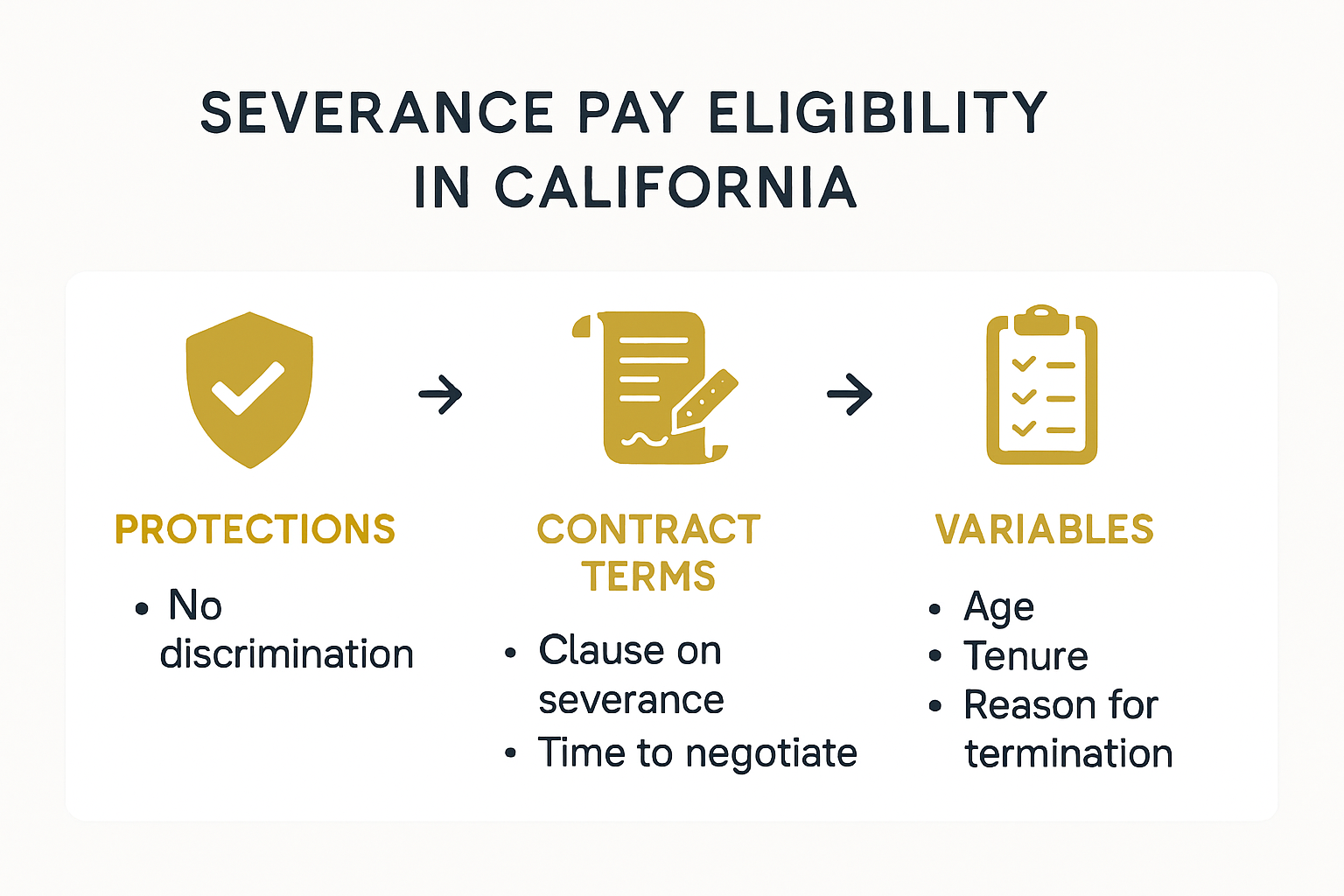 Infographic showing factors affecting California severance pay eligibility