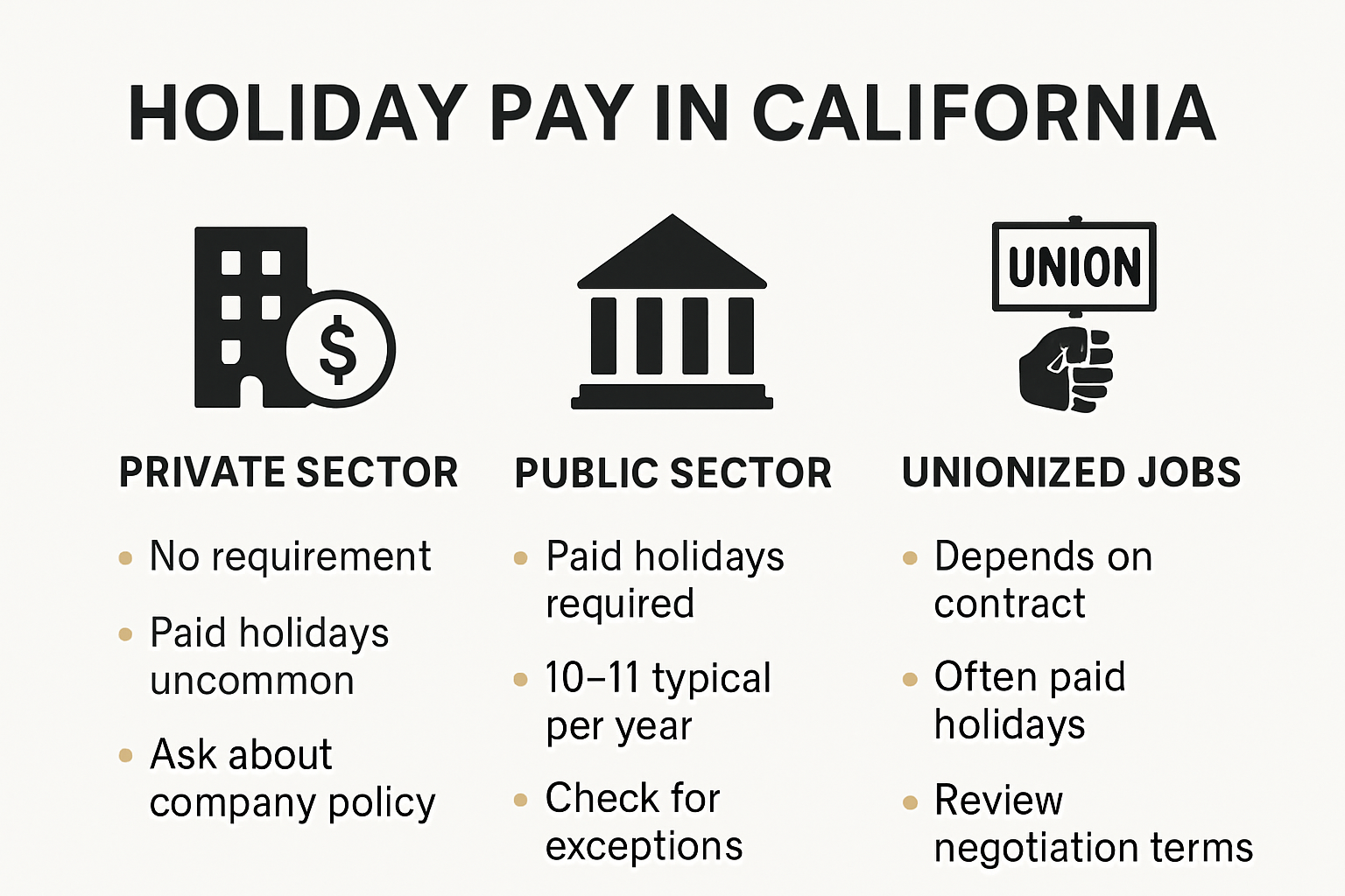 Infographic comparing California holiday pay practices by sector