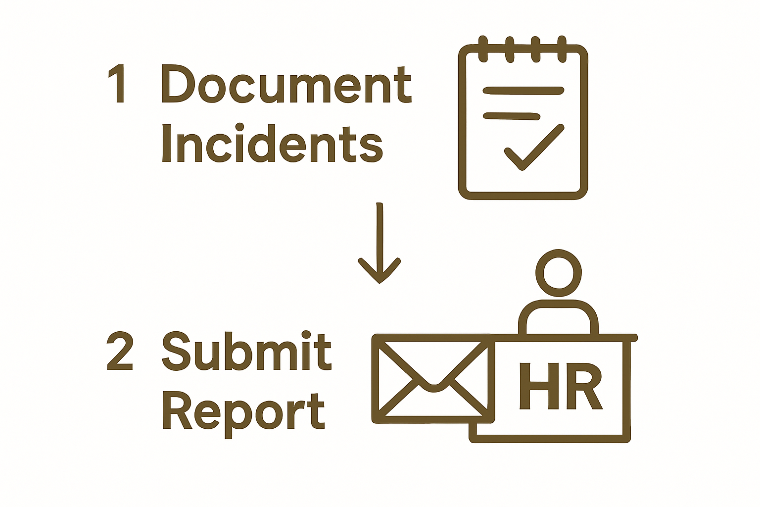 Infographic showing steps to document incidents and submit report