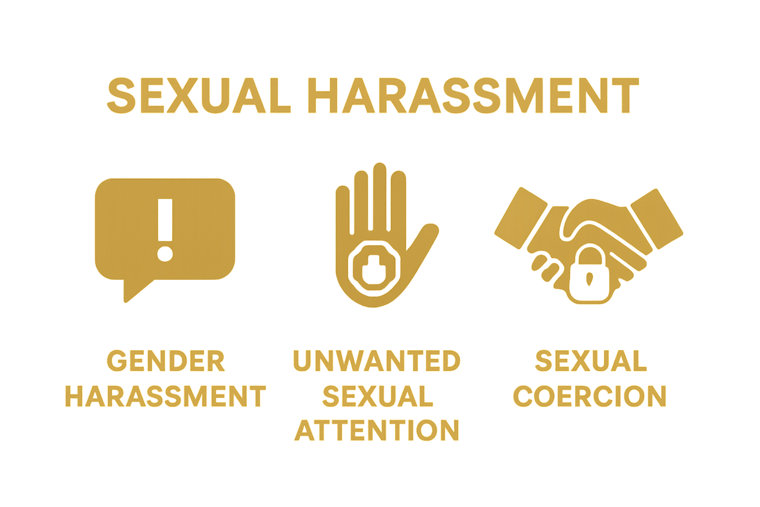 Infographic showing three categories of workplace sexual harassment