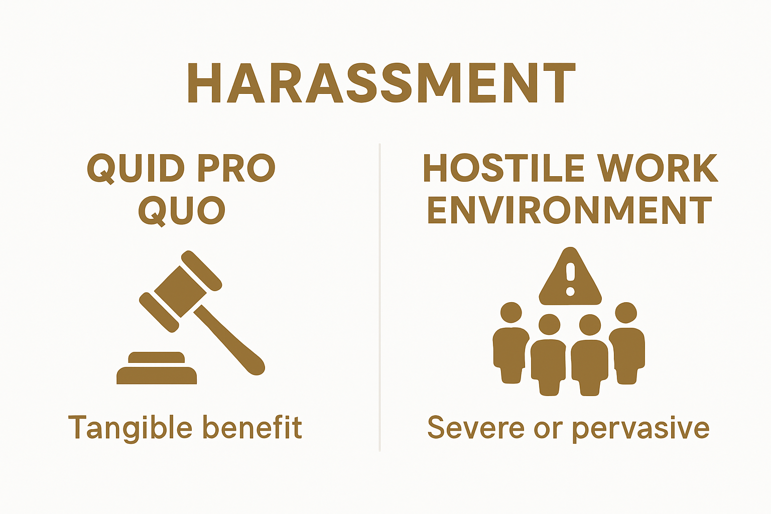 Infographic comparing quid pro quo and hostile work environment harassment