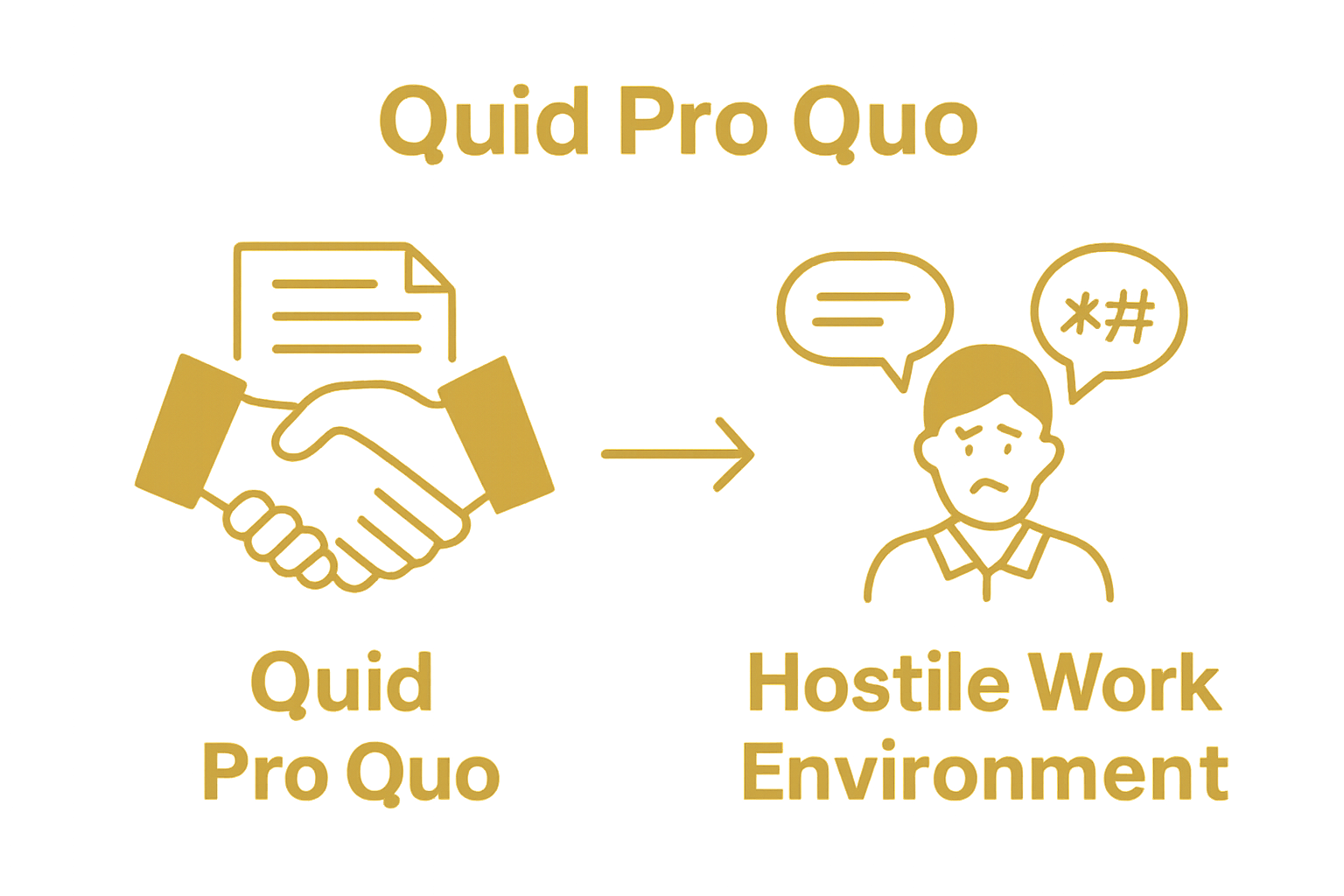 Infographic comparing quid pro quo and hostile work environment harassment