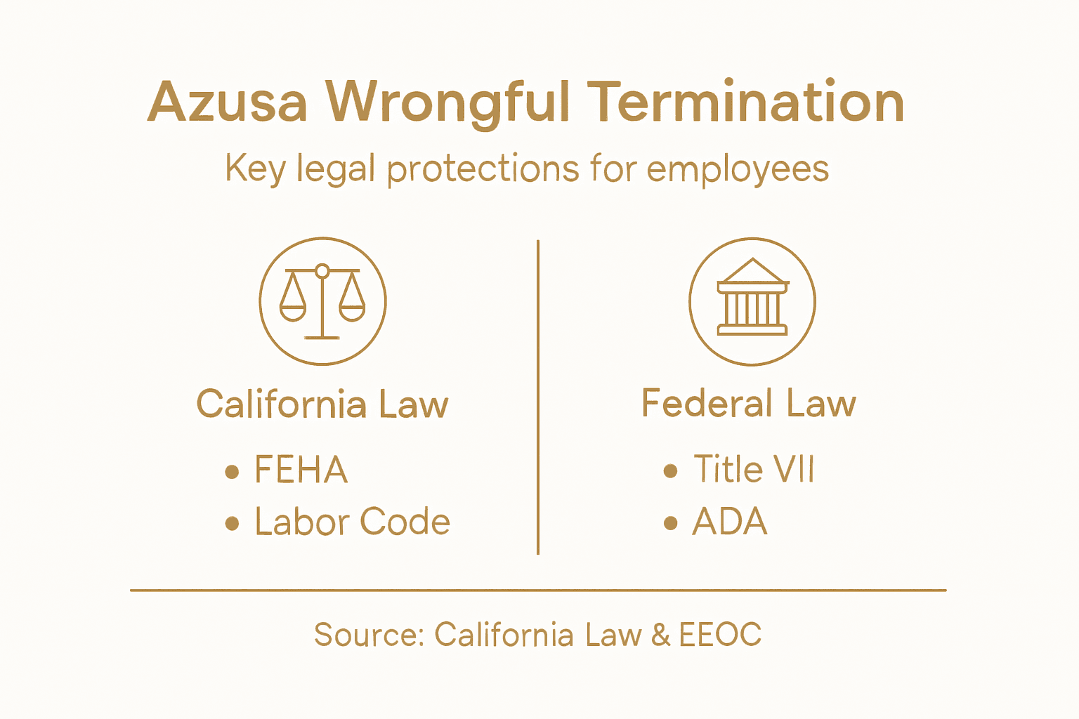 Infographic showing FEHA and federal protections key points