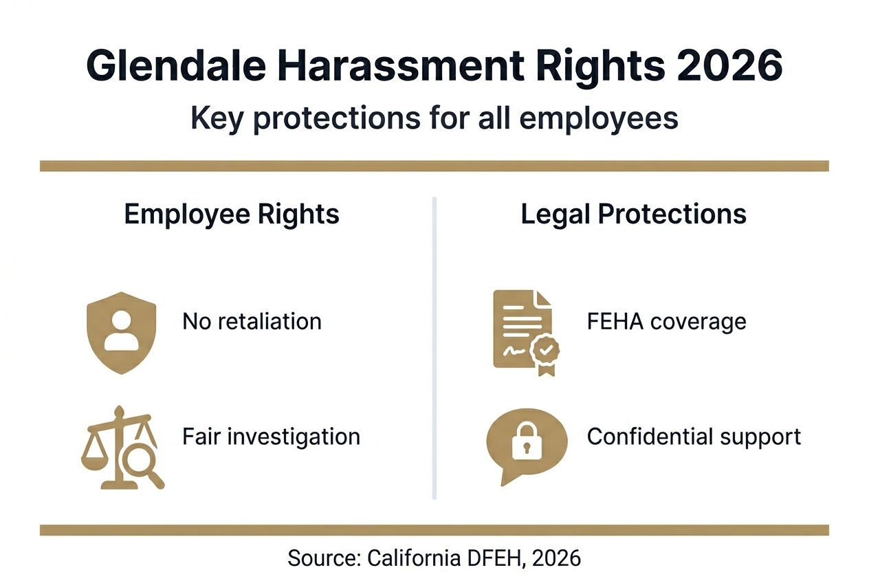 Infographic shows Glendale harassment law highlights