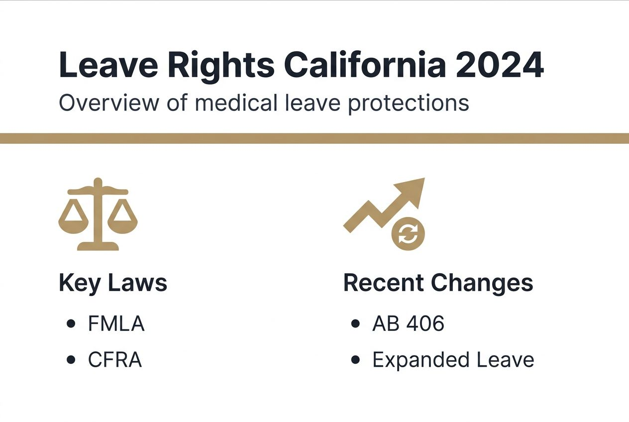 Infographic showing California medical leave overview