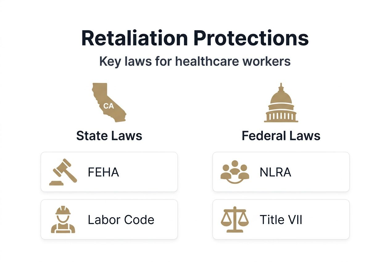 Infographic showing retaliation law protections for healthcare workers