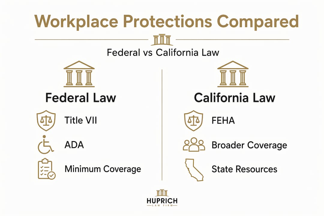 Infographic comparing federal and California employee protections