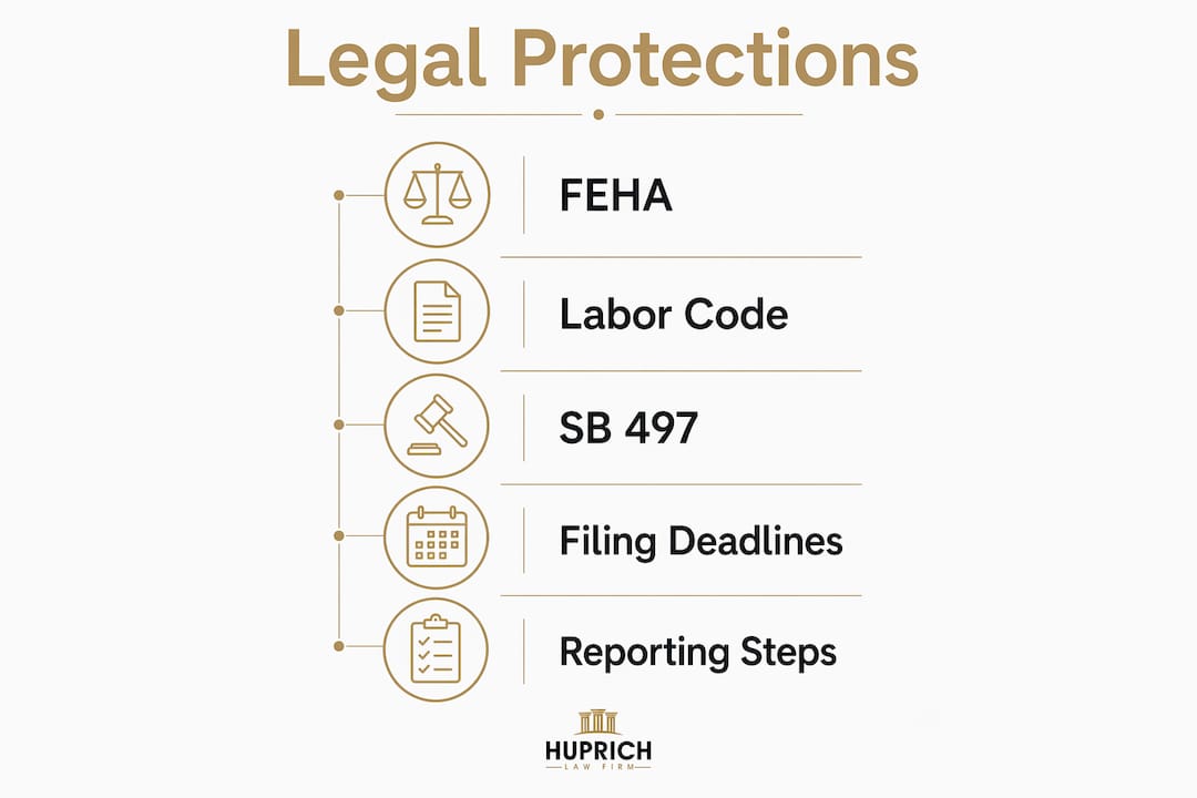 Infographic showing key legal protections and steps for retaliation claims