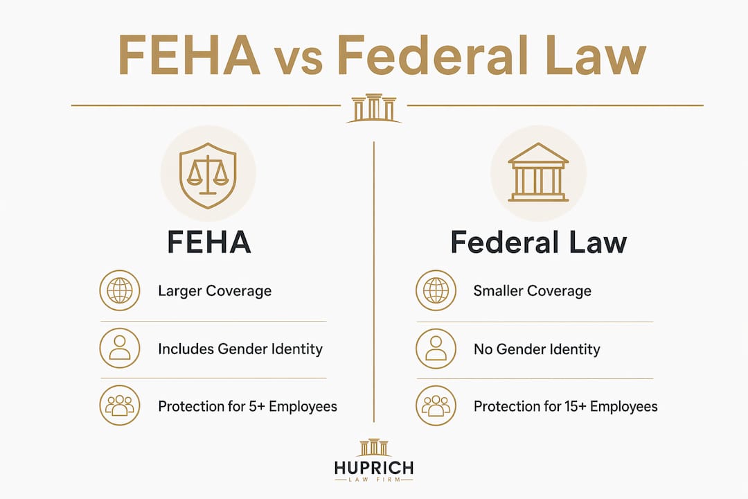 Infographic comparing FEHA and federal discrimination laws