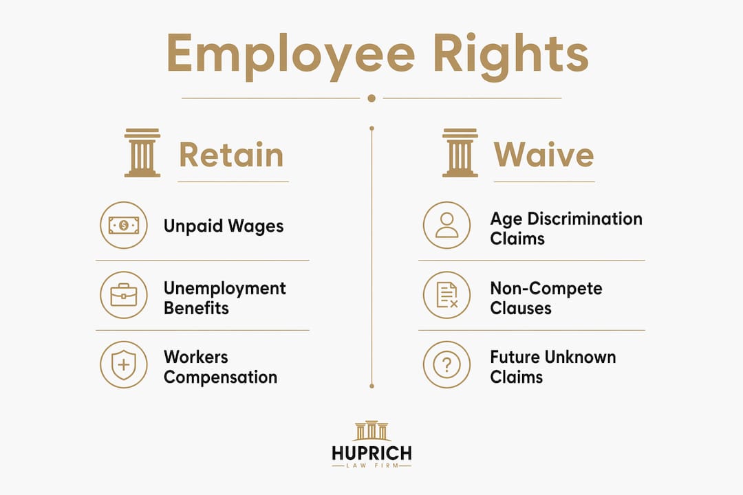Infographic showing employee rights in separation agreements