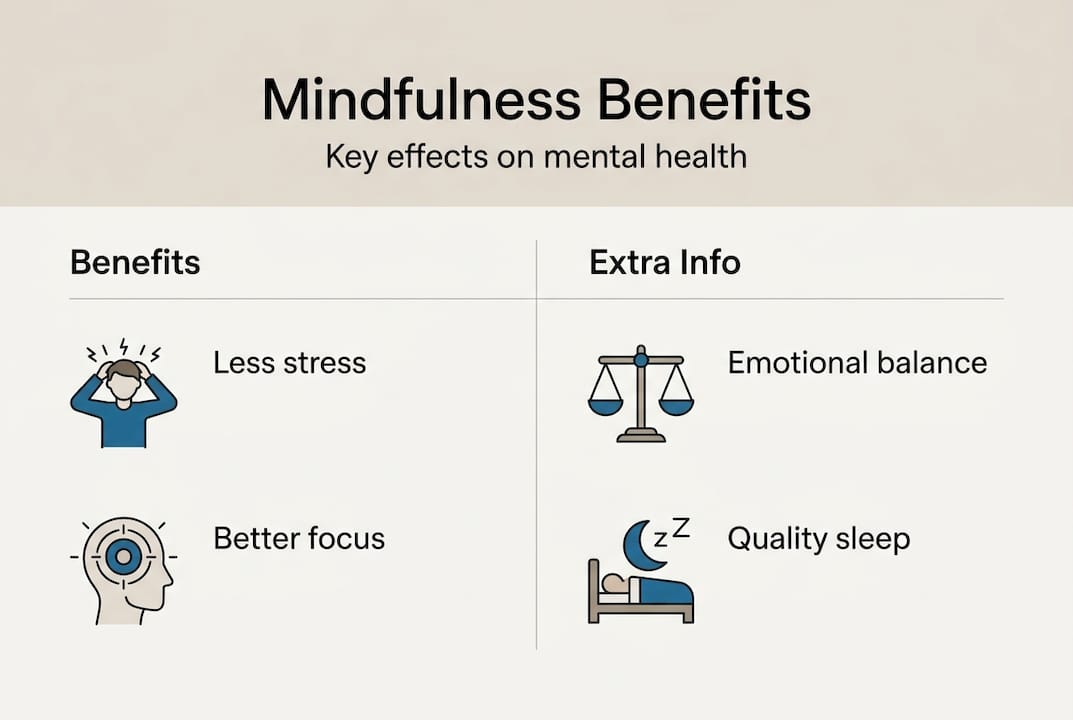 Infographic of mindfulness mental health effects