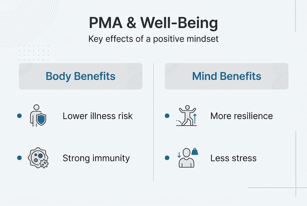 Infographic displaying positive attitude health effects