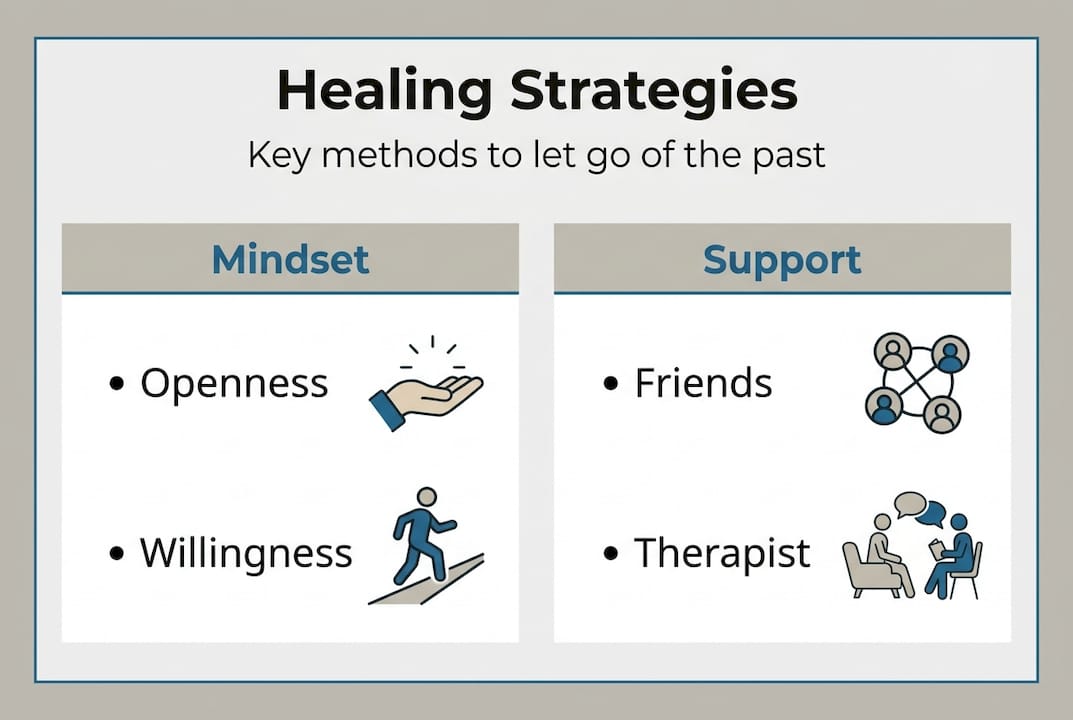Infographic of healing strategies for letting go