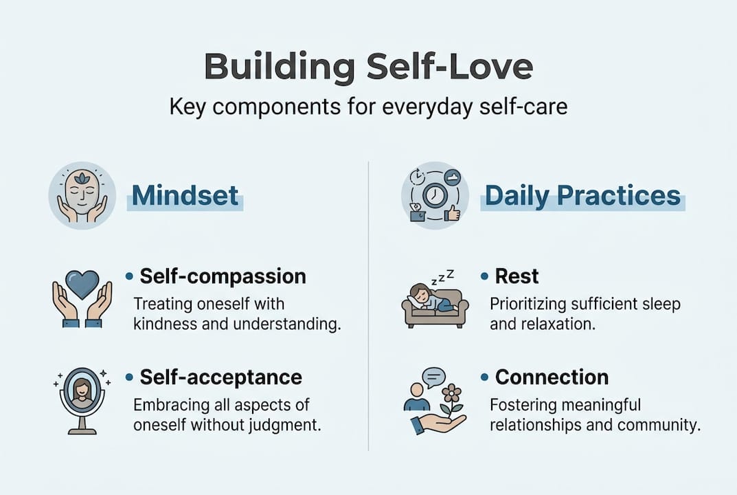 Infographic outlining self-love foundation and methods